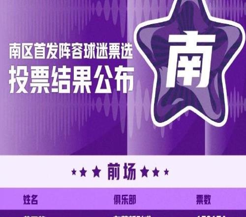 WCBA全明星正賽投票結(jié)果&首發(fā)球員名單出爐，楊力維當(dāng)選票王