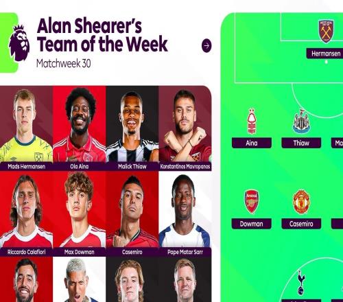 希勒評英超本輪最佳陣容：B費、道曼、里沙利松等人在列