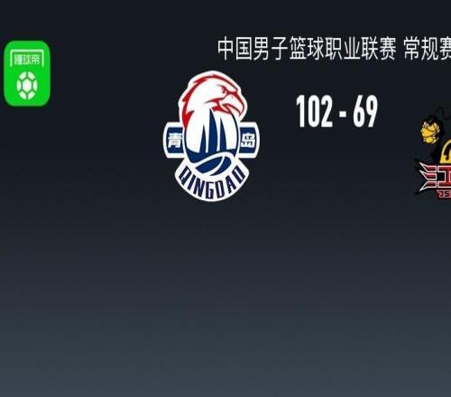 CBA戰(zhàn)報：青島10269狂勝江蘇，奎因達里韋瑟斯龐27+6+7