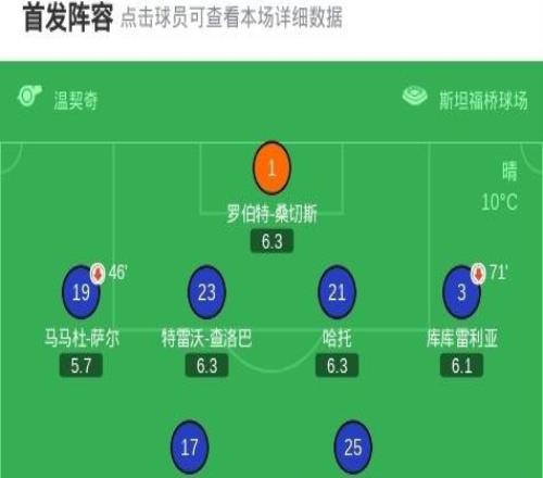 XbotGo丨巴黎30切爾西總比分82晉級(jí)，馬尤盧、巴爾科拉破門