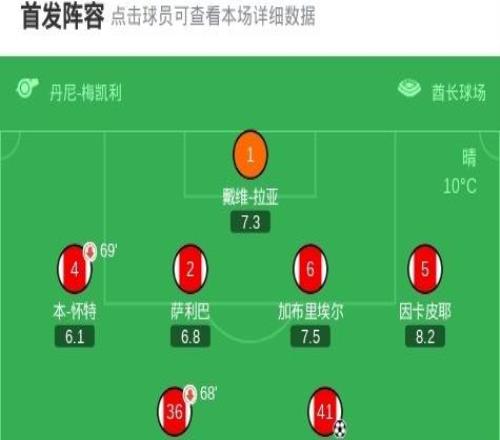 XbotGo丨阿森納20勒沃庫(kù)森總比分31晉級(jí)，埃澤、賴斯建功