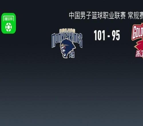 CBA戰(zhàn)報：同曦10195浙江，郭昊文27+8+8