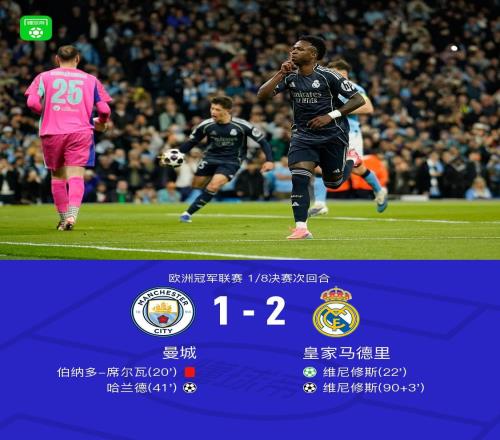 劍南春兩回合皇馬51曼城晉級(jí)，維尼修斯雙響，哈蘭德破門