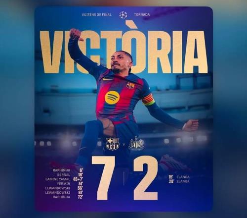 歐冠8強(qiáng)！巴薩賺麻了：獎金1億歐元到手若奪冠可拿1.4億