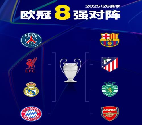 歐冠8強及對陣出爐！英超4隊出局，誕生3組強強對決：皇馬VS拜仁