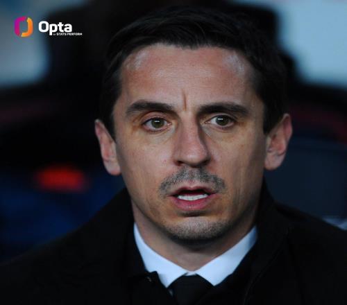 自內(nèi)維爾以來，埃迪豪是首位率隊(duì)做客諾坎普的英格蘭教練