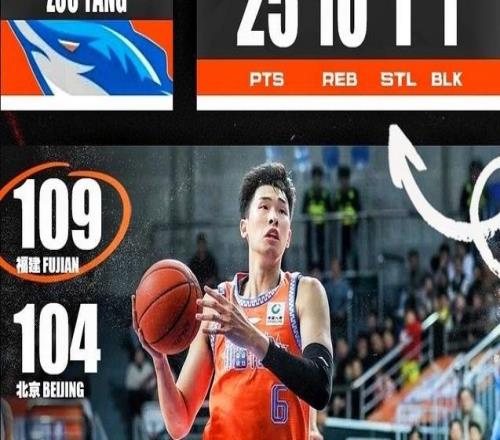 鄒陽25+10率隊完成2位數(shù)逆轉(zhuǎn)！北京記者狂贊：末節(jié)是比賽勝負手