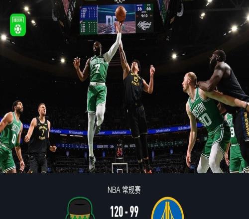 凱爾特人12099大勝勇士，布朗32分，塔圖姆24+10，波神13中4得11分