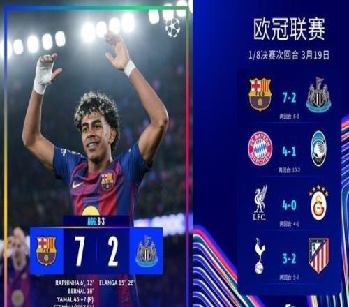 歐冠72慘案！巴薩狂勝紐卡！8強(qiáng)對(duì)陣宣告出爐，英超6強(qiáng)還剩2隊(duì)
