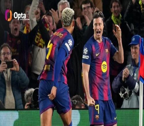 火力全開，巴薩隊(duì)史第三次歐冠單場打入7球