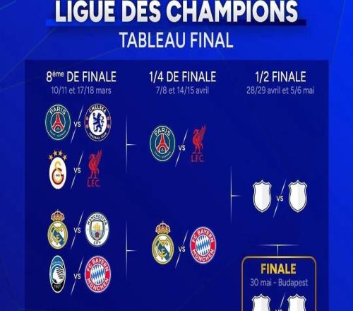 歐冠最新預(yù)測：皇馬輸拜仁巴薩贏馬競巴黎淘汰利物浦槍手奪冠