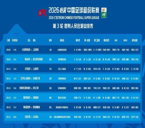 中超3輪裁判選派：馬寧執(zhí)哨京滬大戰(zhàn)，2名漏判裁判均缺席