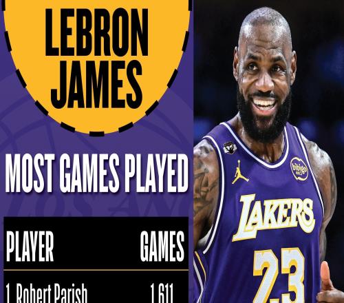 詹姆斯歷史出場(chǎng)次數(shù)達(dá)1611場(chǎng)，追平帕里什并列NBA歷史第一