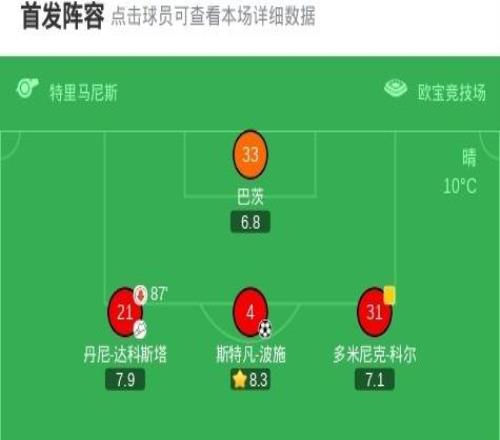 美因茨20奧洛莫茨，斯特凡波施建功，席布錦上添花