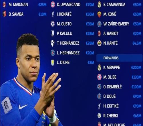 新一期法國(guó)隊(duì)身價(jià)榜：姆巴佩、奧利塞前2，26人總身價(jià)14.3億