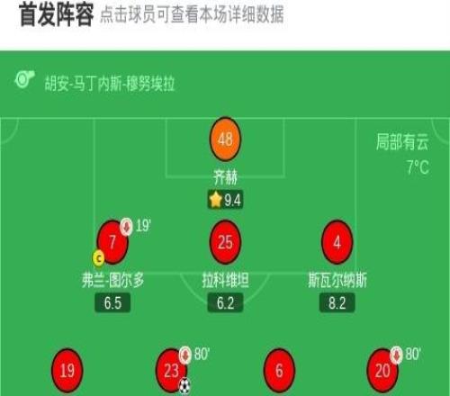 佛羅倫薩總比分42琴斯托霍瓦晉級，皮科利破門建功