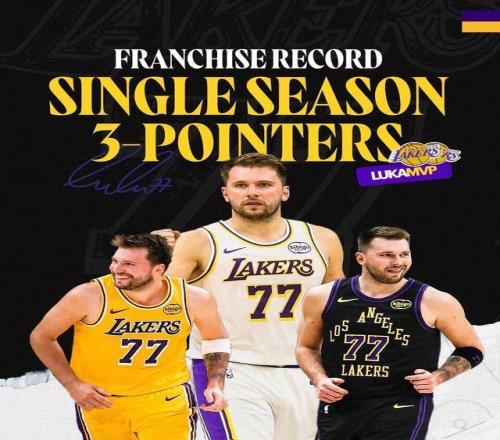 超越拉塞爾！東契奇刷新湖人隊(duì)史單賽季三分紀(jì)錄