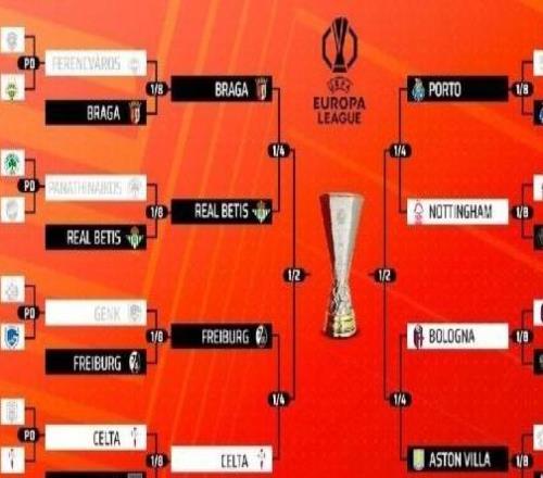 歐聯(lián)歐協(xié)8強(qiáng)對陣出爐，英超球隊(duì)包攬奪冠大熱