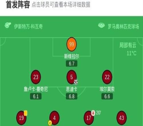 90分鐘戰(zhàn)報(bào)：羅馬總比分44博洛尼亞，雙方進(jìn)入加時(shí)