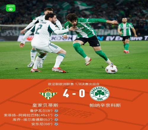 貝蒂斯兩回合41帕納辛奈科斯晉級，魯伊瓦爾傳射，安東尼破門