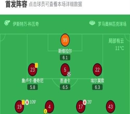 博洛尼亞總比分54羅馬晉級八強，坎比亞吉加時制勝