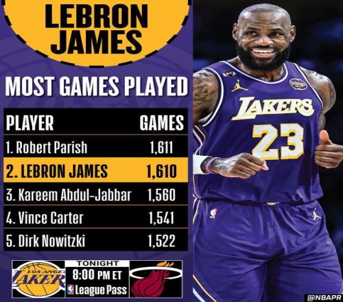 追平“酋長(zhǎng)”并列聯(lián)盟歷史第一！詹姆斯確認(rèn)將出戰(zhàn)熱火