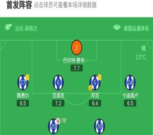 劍南春利物浦客場(chǎng)12布萊頓，維爾貝克雙響，凱爾凱茲破門