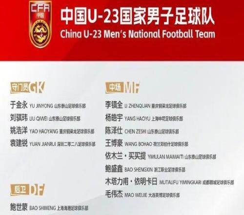 U23国足名单出炉：彭啸向余望领衔依木兰汪士钦回归