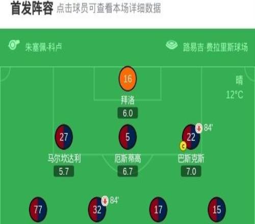 烏迪內(nèi)斯20熱那亞，?？藗惪财掌崎T，凱南戴維斯錦上添花