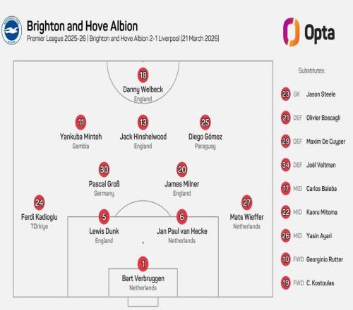 布萊頓vs利物浦有7名荷蘭球員首發(fā)，創(chuàng)英超歷史紀(jì)錄