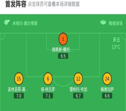 比利亞雷亞爾31皇家社會(huì)，尼古拉佩佩、米卡塔澤破門