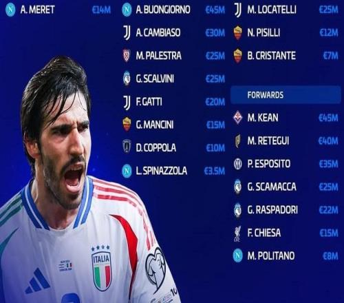 新一期意大利隊(duì)德轉(zhuǎn)身價(jià)榜：巴斯托尼、托納利8000萬(wàn)歐元第1