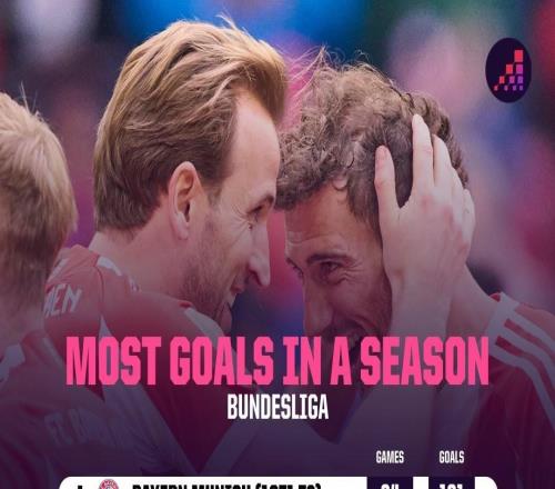 破紀(jì)錄在即，拜仁距德甲歷史單賽季進(jìn)球紀(jì)錄只差4球