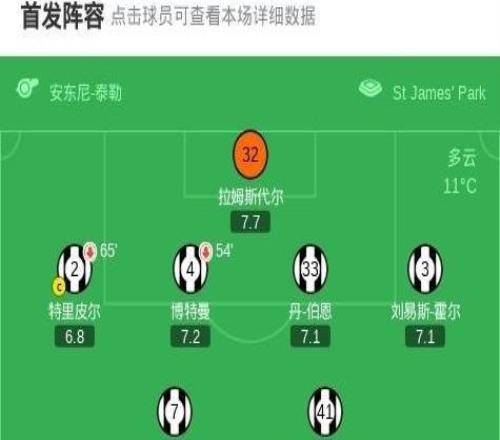 德比雙殺！桑德蘭21逆轉(zhuǎn)紐卡，布羅貝伊絕殺，塔勒比、戈登破門