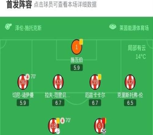 科隆33門興格拉德巴赫，卡斯特羅普破僵，馬特爾扳平