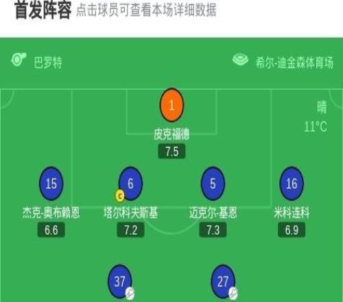 劍南春切爾西03埃弗頓，貝托兩射一傳，恩迪亞耶建功