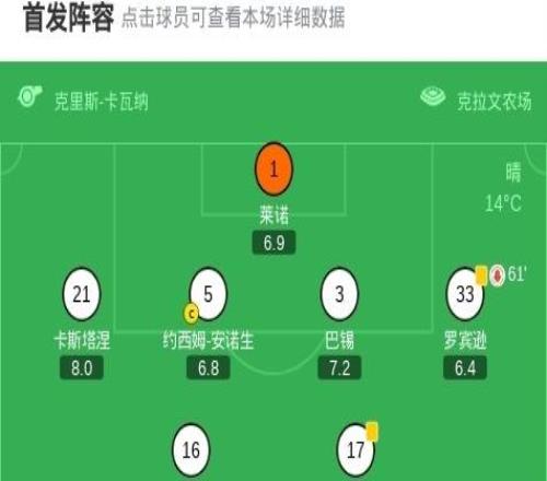 富勒姆31伯恩利，希門尼斯點射，勞倫特染紅