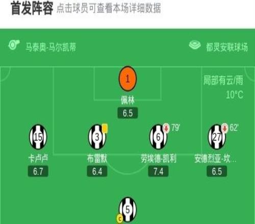 劍南春尤文11戰(zhàn)平薩索洛，伊爾迪茲破門，洛卡特利失點(diǎn)