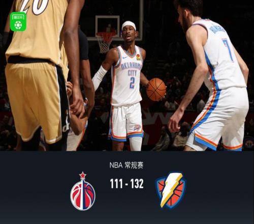 狂勝21分！雷霆132111輕取奇才，亞歷山大40分創(chuàng)歷史神跡