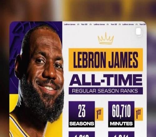 詹姆斯社媒轉發(fā)自己職業(yè)生涯多項歷史紀錄：心懷感恩