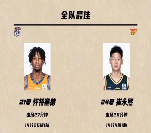 媒體人：廣東男籃陣容短板如此明顯，找個(gè)大外援就那么難嗎