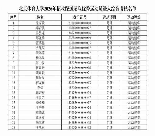 北體大公示優(yōu)秀球員保送名單，陶強龍、池忠國、蹇韜等人在列