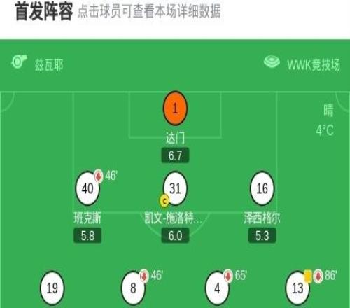 斯圖加特52大勝奧格斯堡，昂達夫兩球，德米羅維奇建功