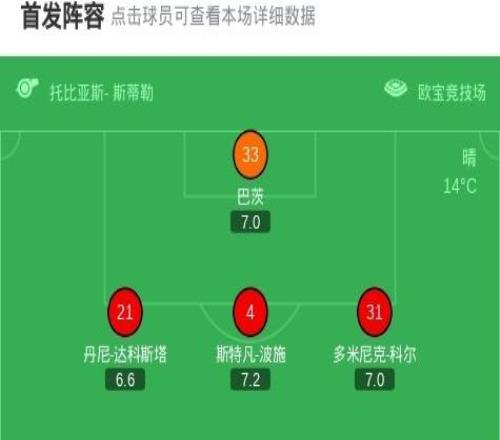 美因茨21法蘭克福，內(nèi)貝爾包辦2球