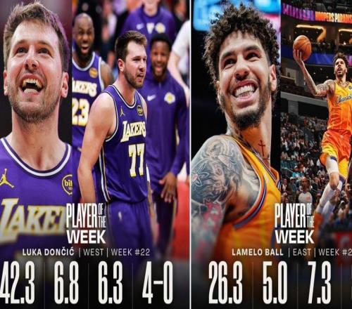 官方：拉梅洛鮑爾和東契奇分別當(dāng)選NBA上周東西部最佳球員