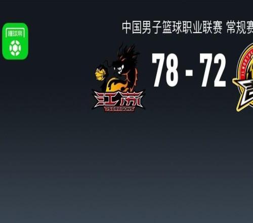 CBA战报：江苏7872吉林，庞峥麟23+3+8