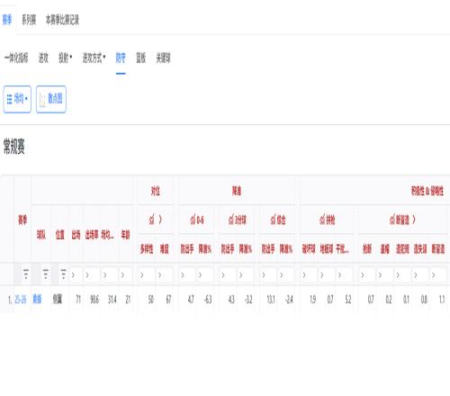 NBA第一新秀三分王，庫(kù)里衣缽繼承人，克尼佩爾未來(lái)遠(yuǎn)不止這些