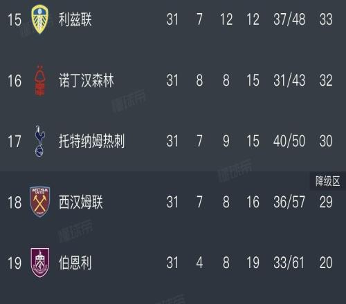 誰(shuí)來(lái)接手熱刺剩余7輪將戰(zhàn)4支上半?yún)^(qū)球隊(duì)，包括切爾西、維拉