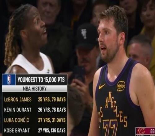 歷史第三年輕15000分先生！東契奇超科比迎里程碑