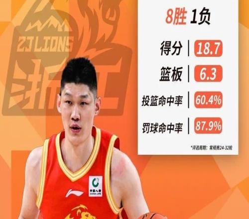 20252026賽季第三期中國人壽月度最佳國內(nèi)球員胡金秋